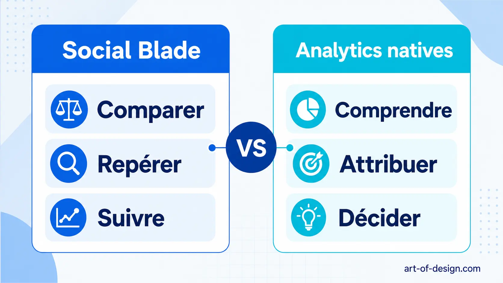 Schéma comparant Social Blade et les analytics natives